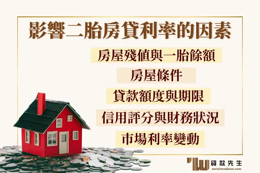 影響二胎房貸利率的因素